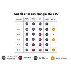 Trangia Stove 25-1 Series Hard Anodized Aluminum Aluminium Anodisé Dur -Pêche Fournitures Magasin trangia stove 25 1 series hard anodized aluminum aluminium anodise dur 2